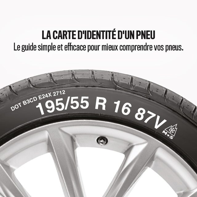 Déchiffrez les symboles sur vos pneus Mopar Abarth France